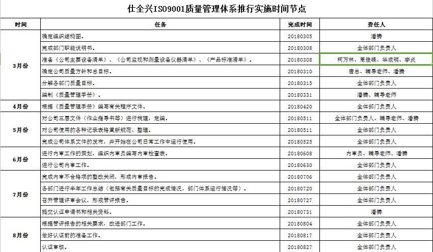 仕全兴ISO9001推动实施时间节点