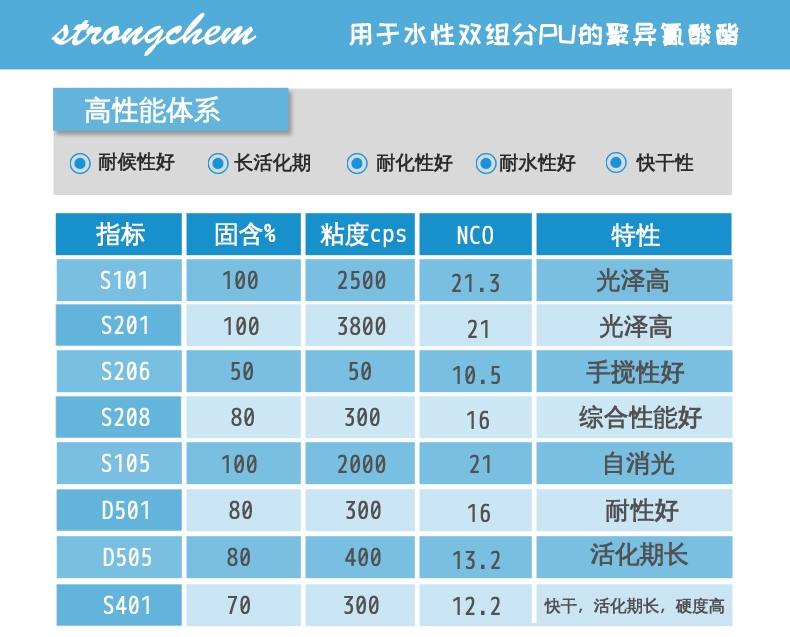 仕全兴水性固化剂