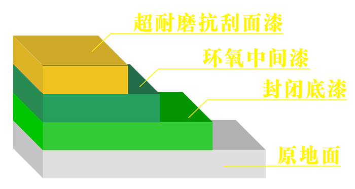 仕全兴超耐磨地坪系列施工工艺.png