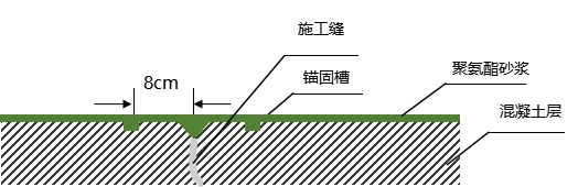 水性聚氨酯砂浆图7 水性聚氨酯砂浆图7