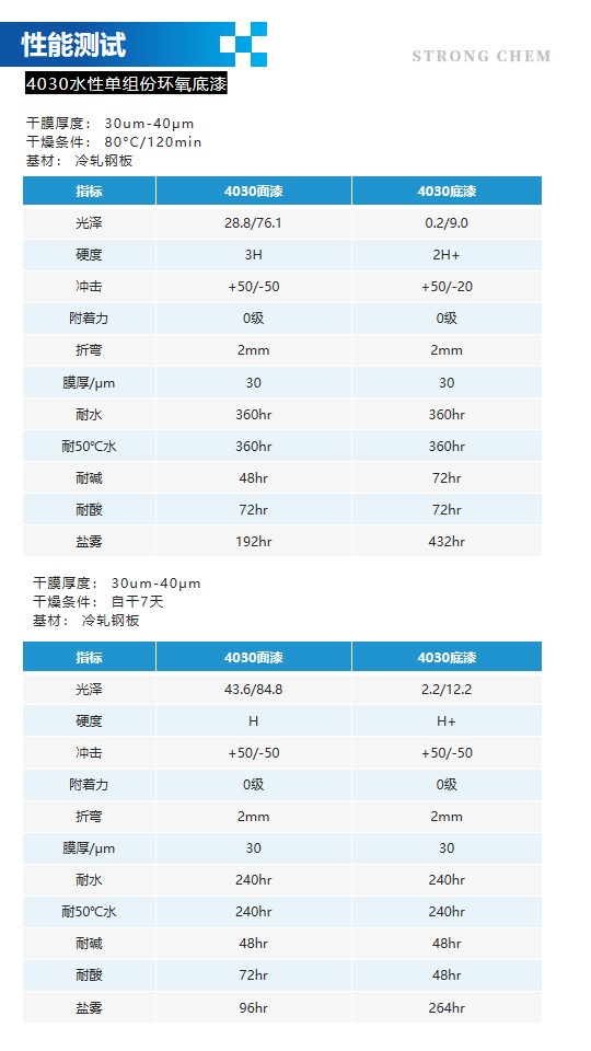4030单组份环氧分散体详情页3