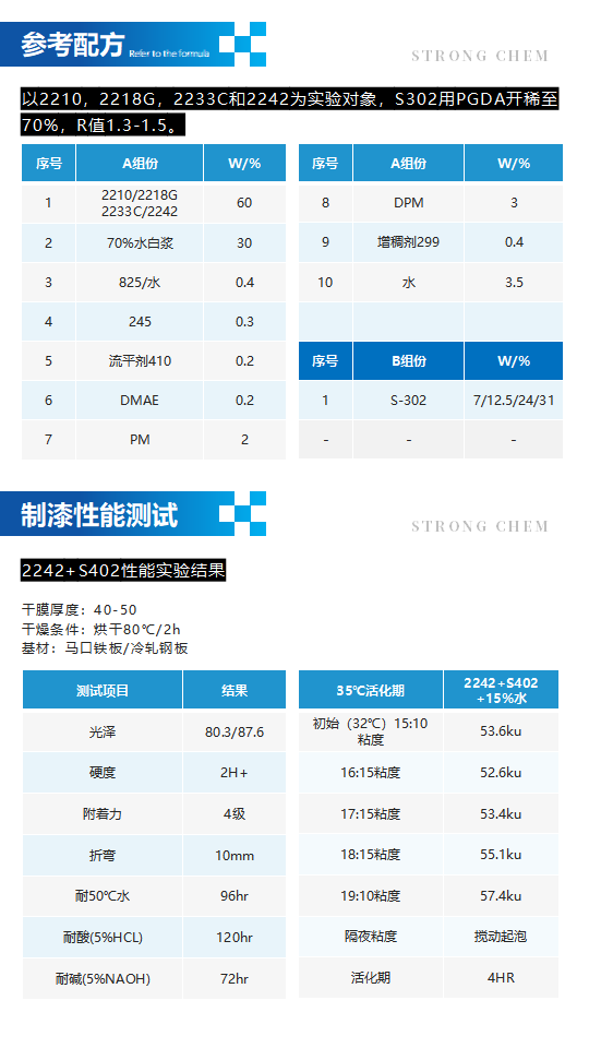 水性固化剂S-302产品介绍（水性异氰酸酯固化剂） - 副本_03.png