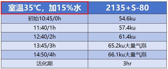 35°活化期.png 35°活化期.png