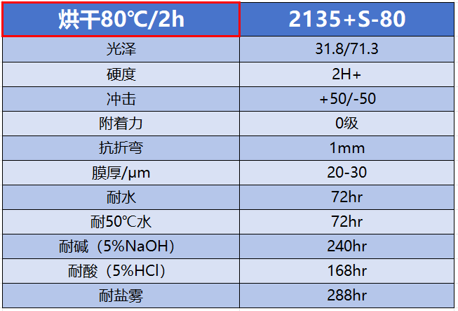 测试结果80°.png 测试结果80°.png
