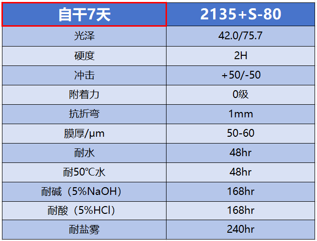 自干7天.png 自干7天.png
